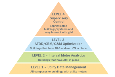 Example of an agency’s EMIS plan.