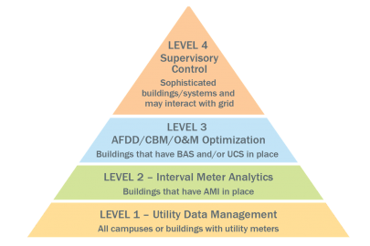 EMIS Planning and Procurement