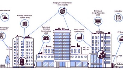 EMIS systems and data graphic