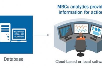 Monitoring-Based Commissioning flow