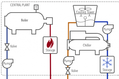 HVAC Resource Map for Laboratories