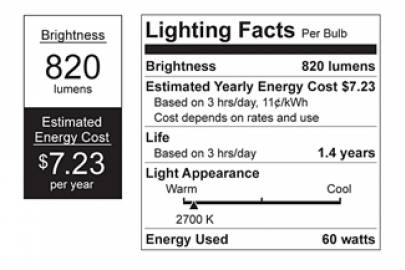 Lumens and the Lighting Facts Label