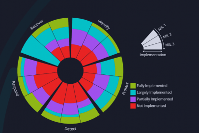 Facility Cybersecurity Framework (FCF)