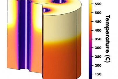 Reactor Scale