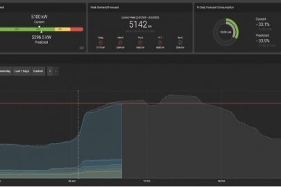 Screenshot of a machine learning program used to predict building load profiles