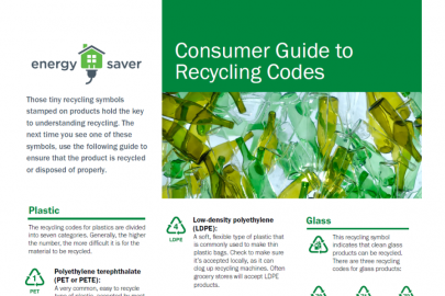 Consumer Guide to Recycling Codes Fact Sheet