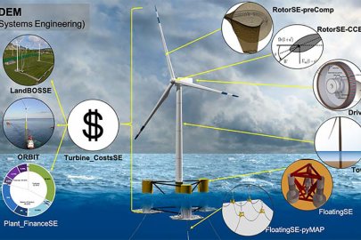 WISDEM Update Improves User Experience, Takes Systems Engineering Approach to Wind Energy Project Design