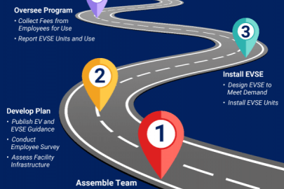 Charging Program Guide