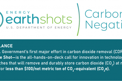 Infographic: Carbon Negative Shot