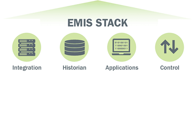 EMIS Stack: Integration, historian, applications control