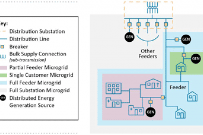 Microgrid Conceptual Design Guidebook