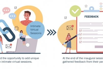 A graphic showing how the OT defender team and NREL gathered feedback from virtual sessions