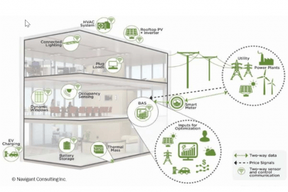 Diagram of a grid-interactive efficient building with the various systems labeled.