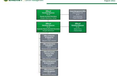 About the Office of Petroleum Reserves