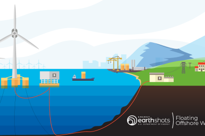 Illustration of offshore wind technology.