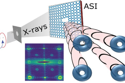 X-ray photons scattered from a patterned array of nanoscale magnets acquire a twist that is related to orbital angular momentum. The X-ray beams can be switched on and off with temperature and magnetic fields. Inset: experimental X-ray diffraction pattern.