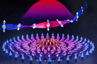 An electron crossing a skyrmion experiences a fictitious magnetic field that twists its spin and deflects its trajectory, yielding an electrical response known as topological quantum effect. Researchers created these magnetic features in superlattices.