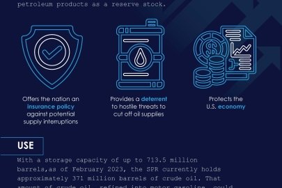 Infographic: Strategic Petroleum Reserve