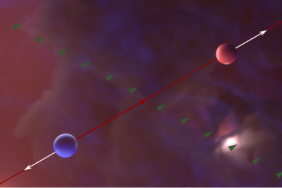 An artistic depiction of the chiral magnetic effect, which shows a current (red line) generated by the separation of a right-handed, positively charged quark (red) and a right-handed, negatively charged quark (blue) in a magnetic field (green arrows).