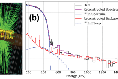 (a) Example simulation showing interactions inside the LiInSe2 crystal detector . (b) The simulations (red) are combined with expected but mis-reconstructed distribution of events (dashed blue ) to extract from data (black) a single In-115 spectrum (solid blue).