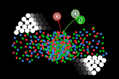 A cartoon of the quark-gluon plasma (small red, green, and blue circles) produced in a relativistic heavy ion collision between two heavy nuclei (white circles). The collision produces a heavy quark (red “Q”) and a heavy quark-antiquark pair (green “QǬ”).