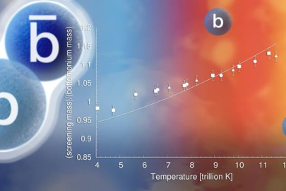 A heavy bottom (b) quark and anti-bottom quark bound together form a meson called bottomonium at low temperature. Bottomoniums may melt at higher temperatures.