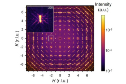 Neutron diffraction from a strontium titanate crystal that was plastically and compressively deformed, producing a pattern of dislocation walls. The inset image shows a zoomed spot from the marked square showing a complex ordered pattern in the material.