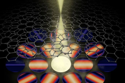 A convergent electron beam in a scanning transmission electron microscope interacts with a twisted bilayer of graphene (carbon), generating intricate disk-shaped intensity patterns that encode the precise local atomic arrangement.