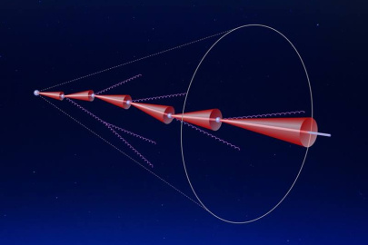 Illustration of the evolving shower of a charm quark (gray) radiating gluons (purple) at successively smaller angles as energy is lost, with gluon radiation suppressed within each angular “dead-cone” (red). The cones successively increase in size.