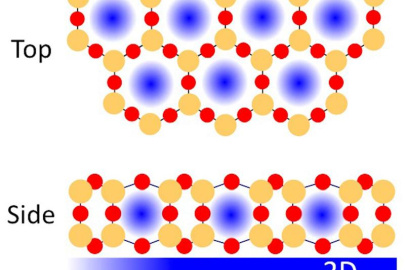Placing a porous bilayer silica silicon dioxide (silicon in orange and oxygen in red) film on a metal catalyst enhances chemical reactions by creating confined spaces (blue) in the silica and at the silica-metal interface.