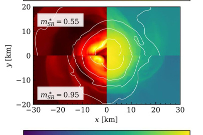 Plots comparing the density (right) and temperature (left) of two different simulations of neutron star mergers (top and bottom) about 5 milliseconds after merger, as seen from above.