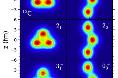 Nucleon densities for several low-lying states of carbon-12. Each image is labeled with the spin (0 to 3), the sign under parity inversion (+ or -), and the excitation number (1 to 3).