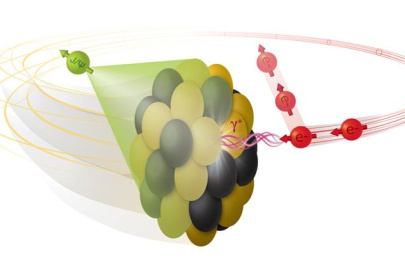 An electron collides with a deformed nucleus and produces a single vector meson (J/Psi). The green cone indicates that the J/Psi production carries information about the size and shape of the nucleus, as well as its internal structure.