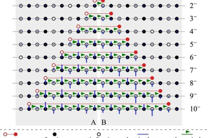 Time evolution of the quark-antiquark pair produced by high-energy particle collisions. The pair separates in space, producing additional quark-antiquark pairs, but it still maintains the quantum entanglement.