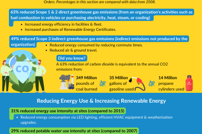 Yellow, blue, and white flyer with graphics and text about Earth Week