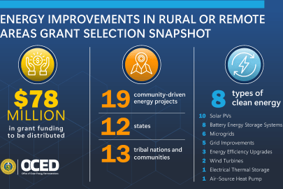 Energy Improvement in Rural or Remote Areas Grant Selections Snapshot