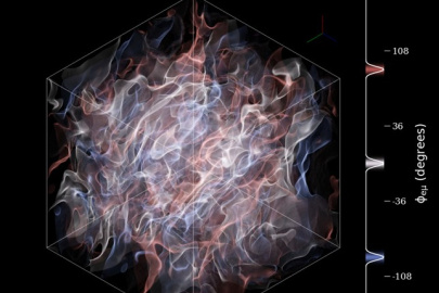 Three-dimensional contours of quantum coherence in a neutrino moment simulation. The simulation starts with random initial conditions and develops structure in less than a nanosecond.