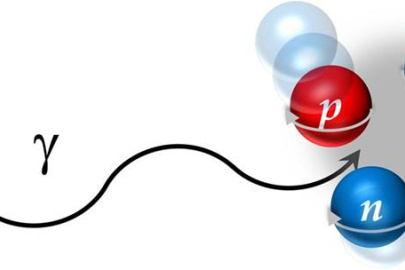A photon is absorbed by the ground state of helium-4. This excites the transition to the first excited state of helium-4, which sits just above the energy threshold for separation into a proton and a hydrogen-3 nucleus.