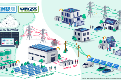Power grid infographic