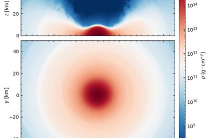 False color plot showing the density of the mass in the equatorial (bottom) and meridional, or “southern” (top) planes of a neutron star merger remnant about 100 milliseconds after the merger.