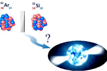 Charge radii differences in mirror nuclei, which have opposite numbers of protons and neutrons, can help constrain parameters for the equation of state nuclear matter, which describes the properties of astrophysical objects such as neutron stars.