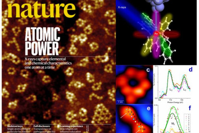 This image shows (a) the Nature magazine cover; (b) the single atom X-ray mechanism; (c) a supramolecular ring with one iron atom; (d) X-ray spectra of one iron atom; (e) a terbium dimer complex; (f) the X-ray spectra of one terbium atom.