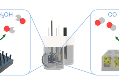 Two examples of silicon photoelectrodes. Left: Micropillar silicon with cobalt catalysts reduces carbon dioxide (CO2) to methanol (CH3OH). Right: Porous silicon with rhenium catalysts reduces carbon dioxide (CO2) to carbon monoxide (CO).