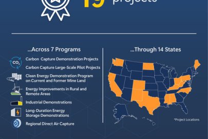 Overview of OCED awards from September