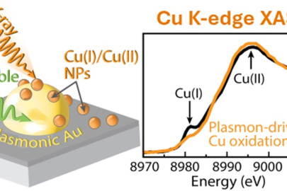 Copper X-ray absorption spectroscopy measurements of catalysts in action demonstrate light-driven oxidation of copper nanoparticles under photocatalytic operating conditions.