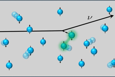 A neutrino moves through a gas of neutrons and is sensitive to correlations in spin and density in the neutron matter. These correlations determine how much energy transfers from the neutrino to the neutrons.