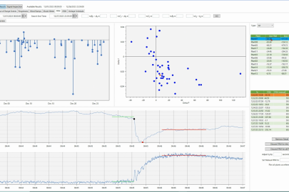 Generator Scorecard's User Interface