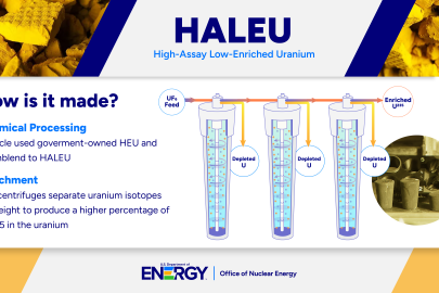 Thumbnail image taken from a graphic explaining how HALEU is made