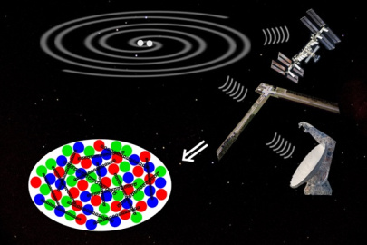 Ground-based radio telescopes, gravitational wave detectors, and a space-based X-ray telescope (right) all measure neutron stars (top left, shown merging), lending insight into the pairing of different-colored quarks in dense matter (bottom left).