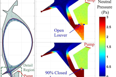 Left: geometry of the SPARC tokamak showing the pump volume and the “louver” actuator that restricts gas flow between the plasma and pumping chambers. Right: neutral gas pressure increases strongly with the louver closed.
